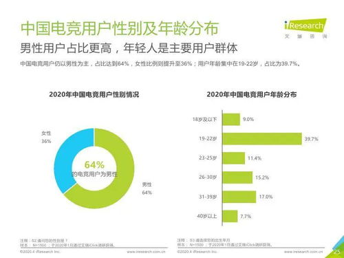 技術(shù)驅(qū)動，生態(tài)繁榮 2020年中國電競行業(yè)研究報告與技術(shù)咨詢
