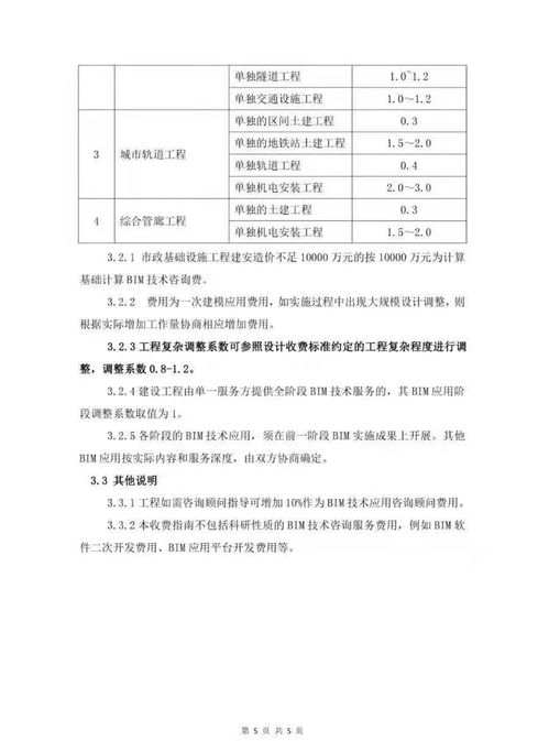 該省發(fā)布BIM技術(shù)咨詢服務(wù)收費(fèi)指南，技術(shù)咨詢價(jià)值凸顯