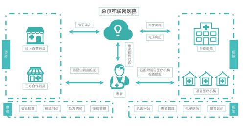 輕松集團 科技賦能，構(gòu)筑互聯(lián)網(wǎng)健康服務(wù)新生態(tài)